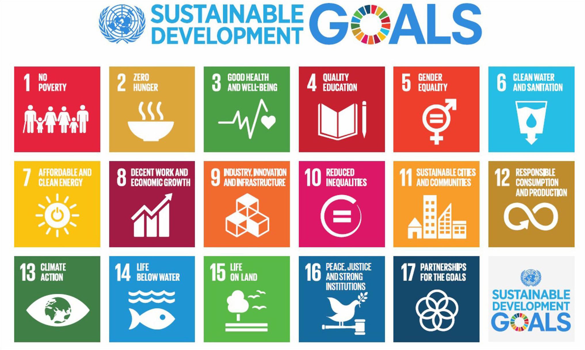 SDGs